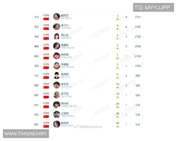 羽毛球节奏排行榜揭晓北京羽毛球队荣获第三名佳绩 羽毛球节奏排行榜揭晓北京羽毛球队荣获第三名佳绩